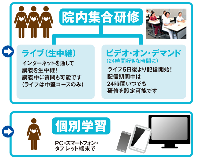 学研ナーシングサポート 配信イメージ