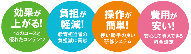 学研ナーシングサポートのコンセプト(効果が上がる!負担が軽減!操作が簡単!費用が安い!)