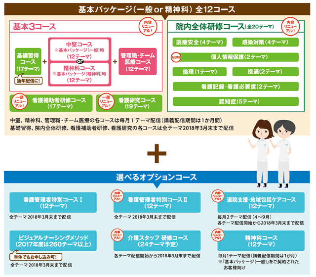 2017年度コース概要イメージ