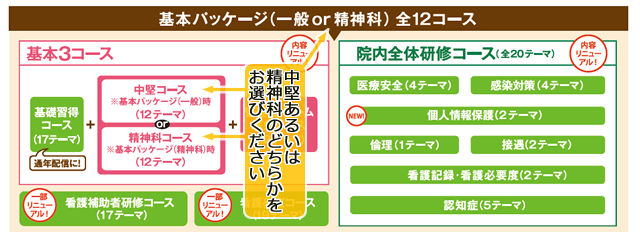 基本パッケージのどちらかをお選びください