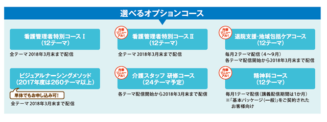 選べるオプションコース