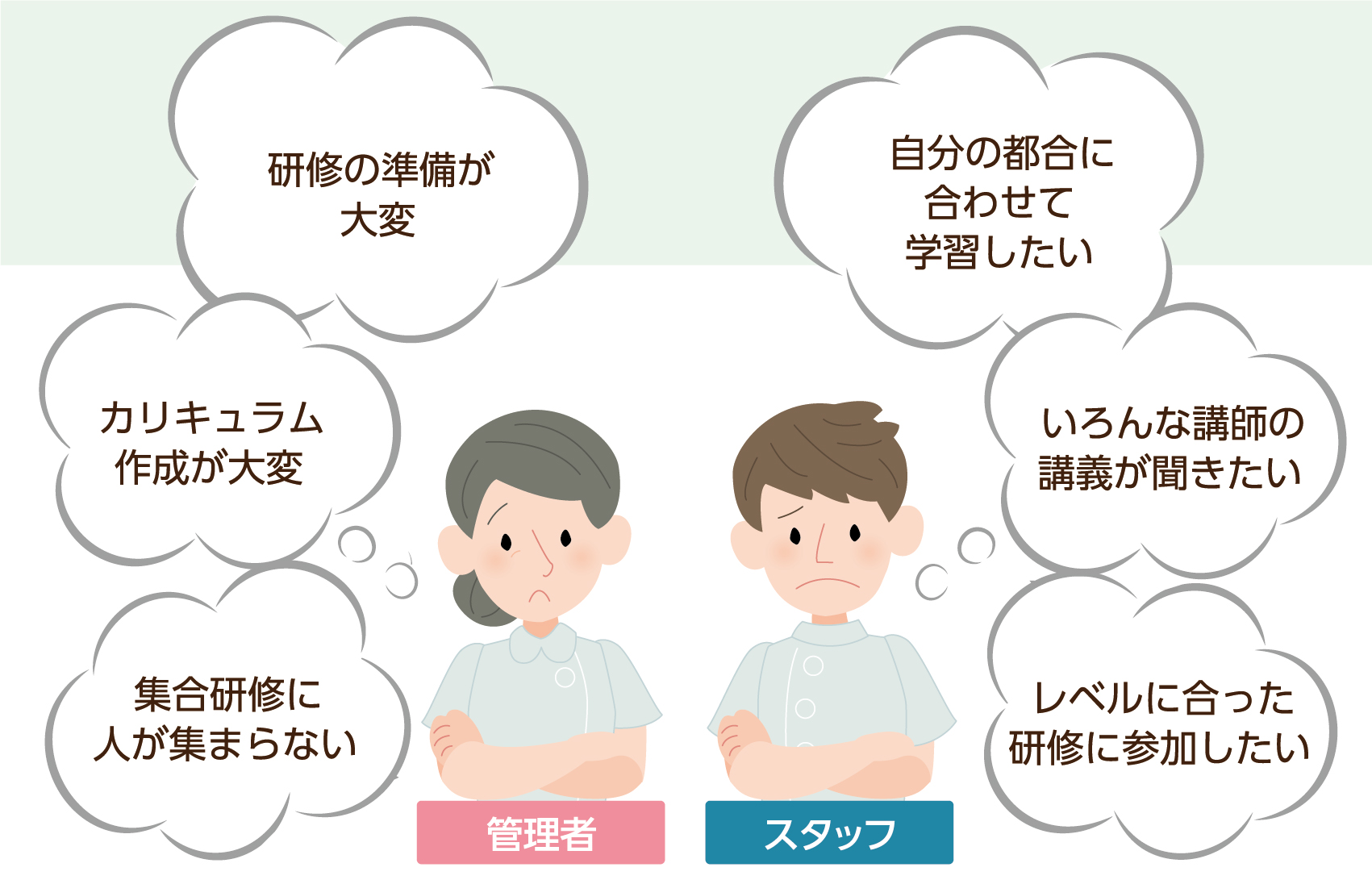 病院施設の教育担当者様の深い悩み