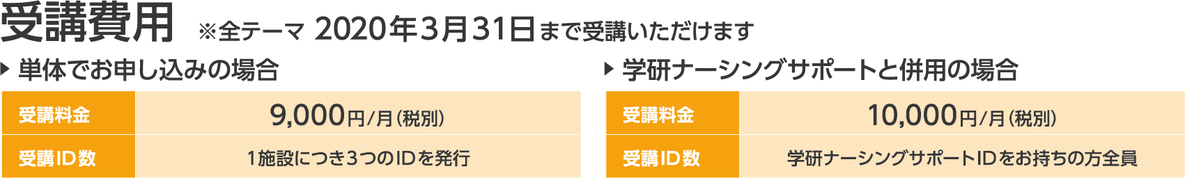 受講費用