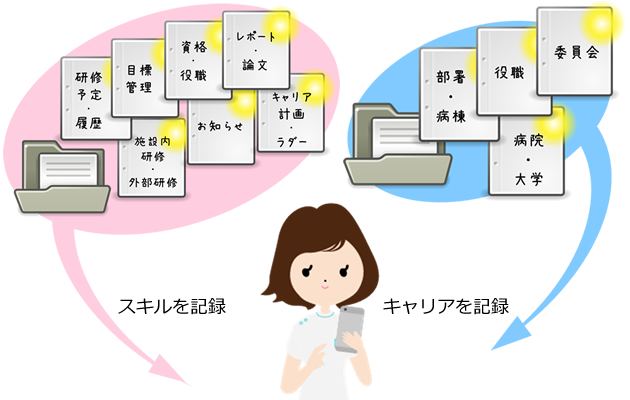 スキルとキャリアを記録するナーシングポートフォリオ