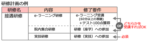 研修計画の例