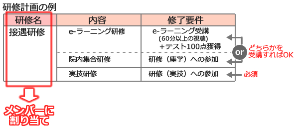 研修計画の例
