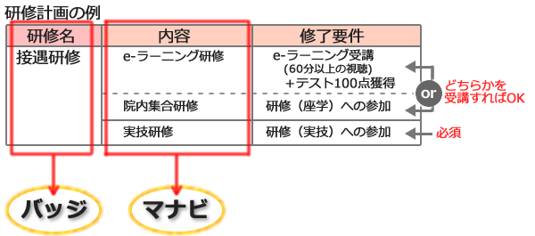 研修計画の例