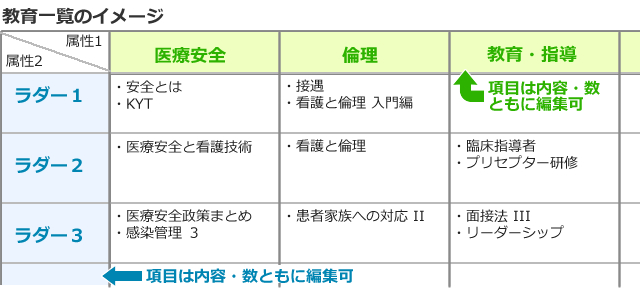 教育一覧のイメージ図
