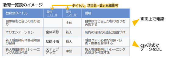 教育一覧のイメージ図