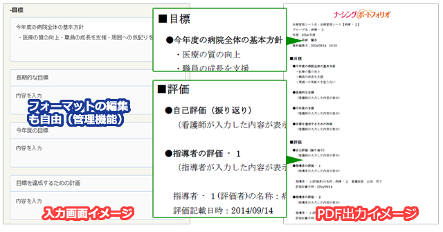 年間 目標管理シートのイメージ
