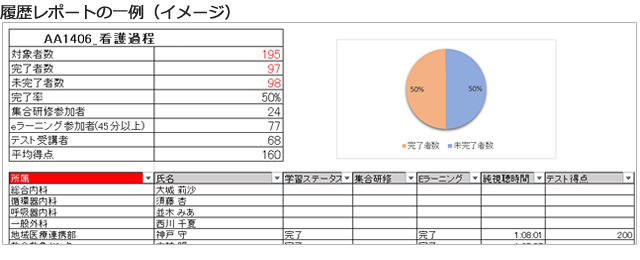 レポート出力イメージ