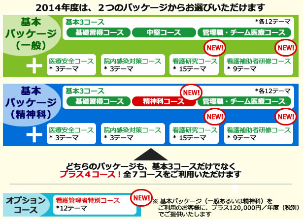 2014年度コース概要イメージ