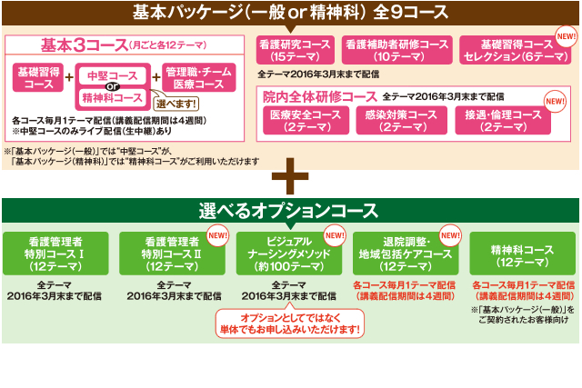 2015年度コース概要イメージ