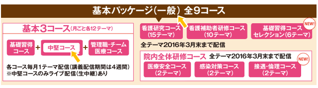 基本コース(一般)
