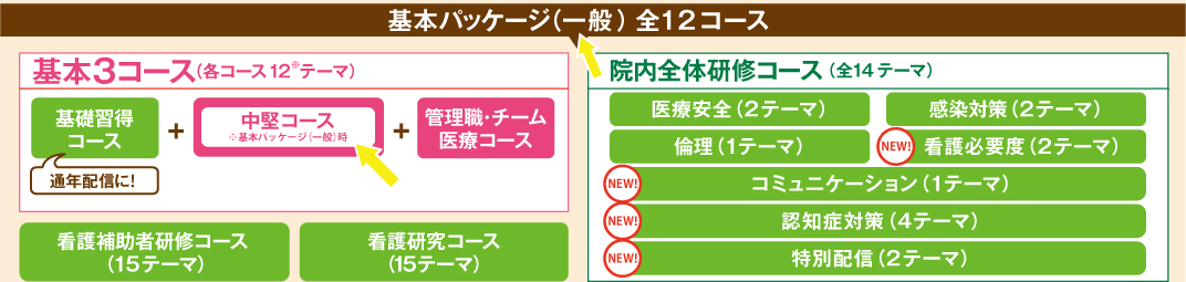 基本コース(一般)