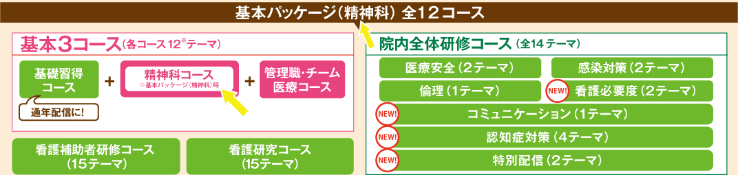 基本コース(精神科)