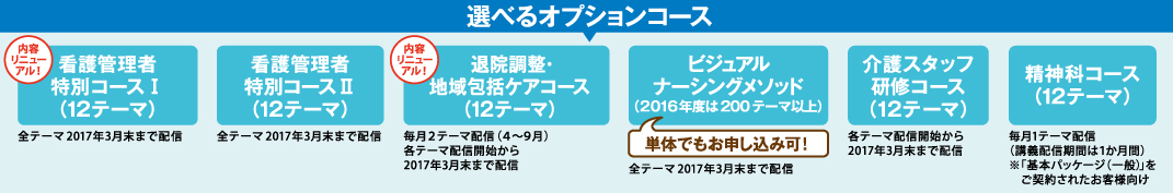 選べるオプションコース