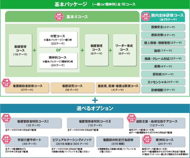 2018年度コース概要イメージ