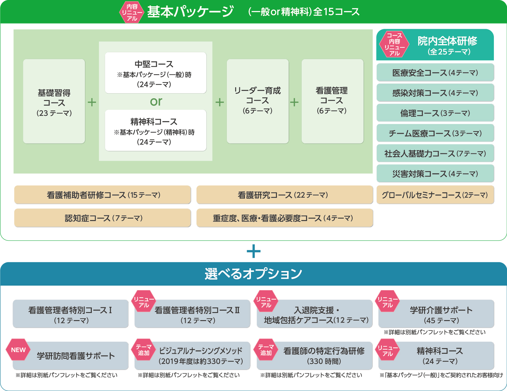 2019年度コース概要イメージ