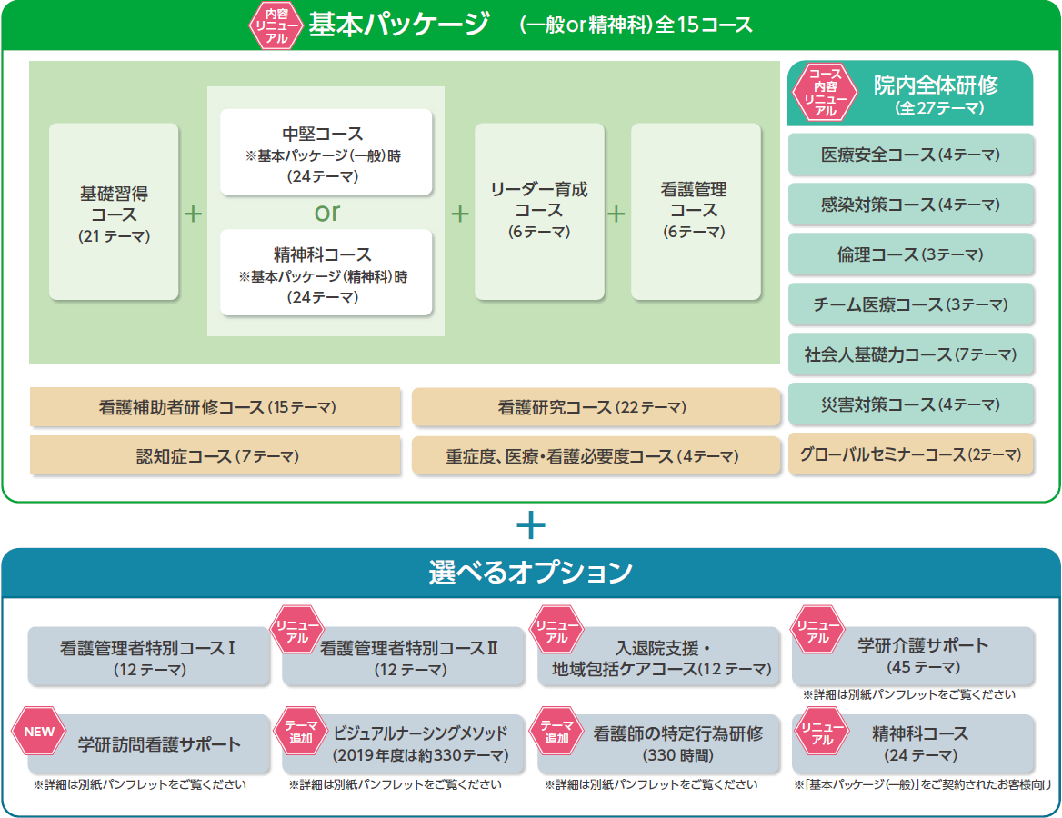 2019年度コース概要イメージ