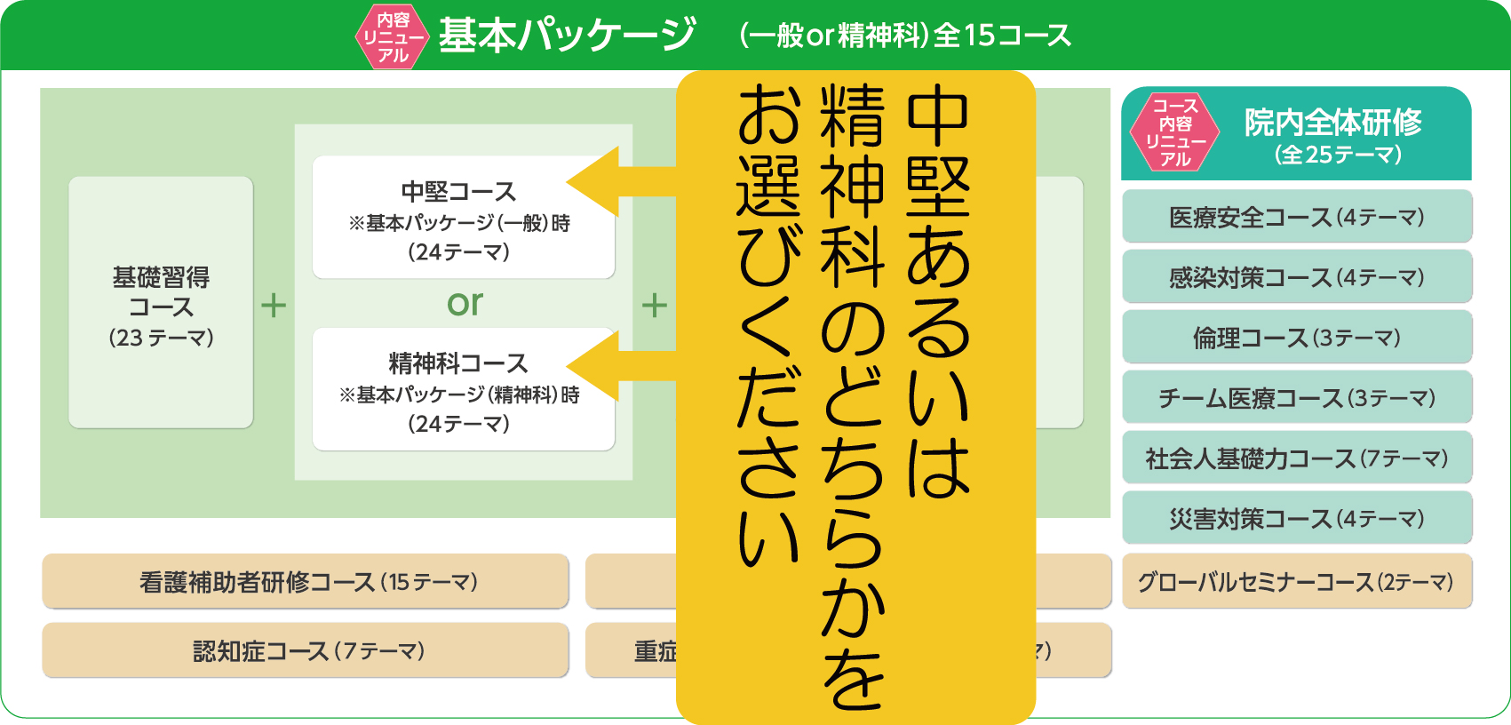 基本パッケージ(一般or精神科)全16コース