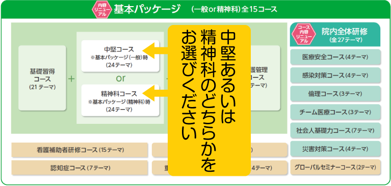 基本パッケージ(一般or精神科)全16コース