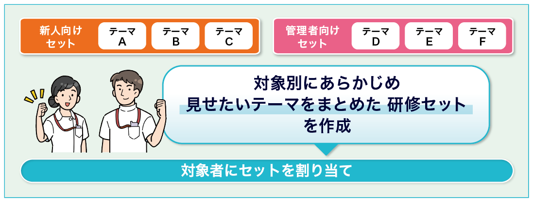 対象別にあらかじめ見せたいテーマをまとめた研修セットを作成