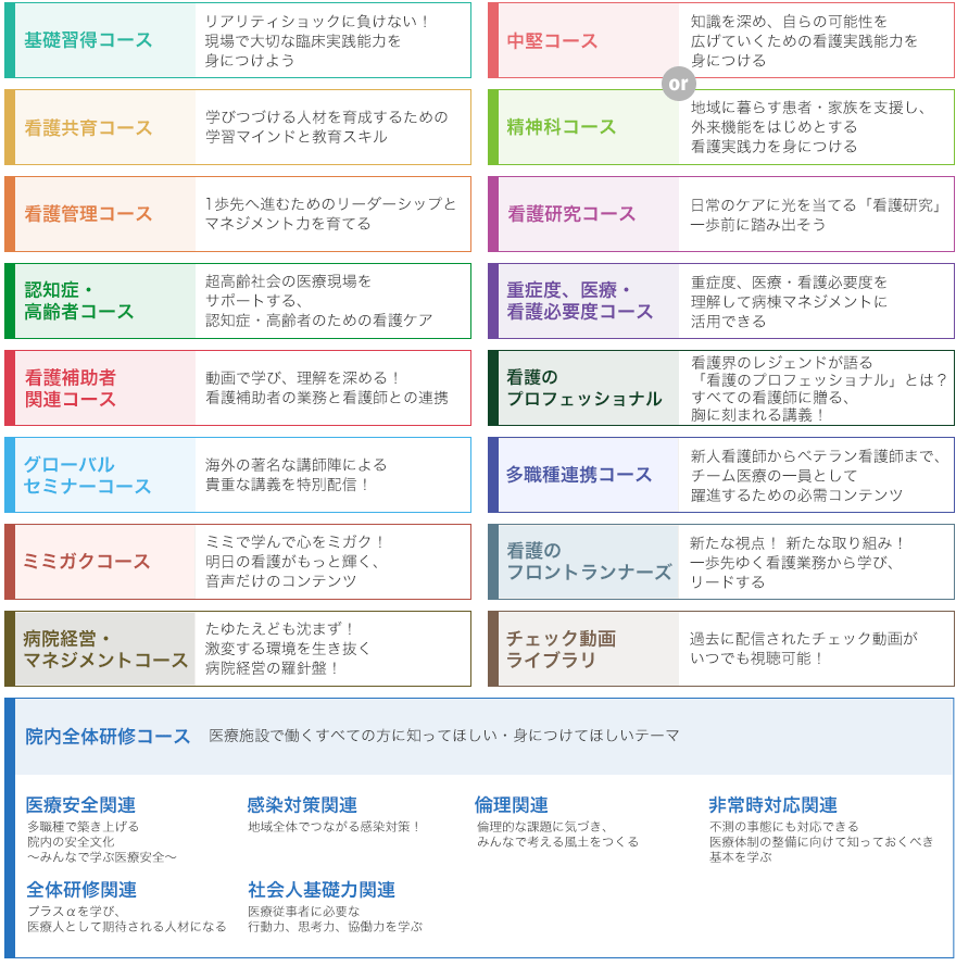 学研ナーシングサポート | 学研メディカルサポート