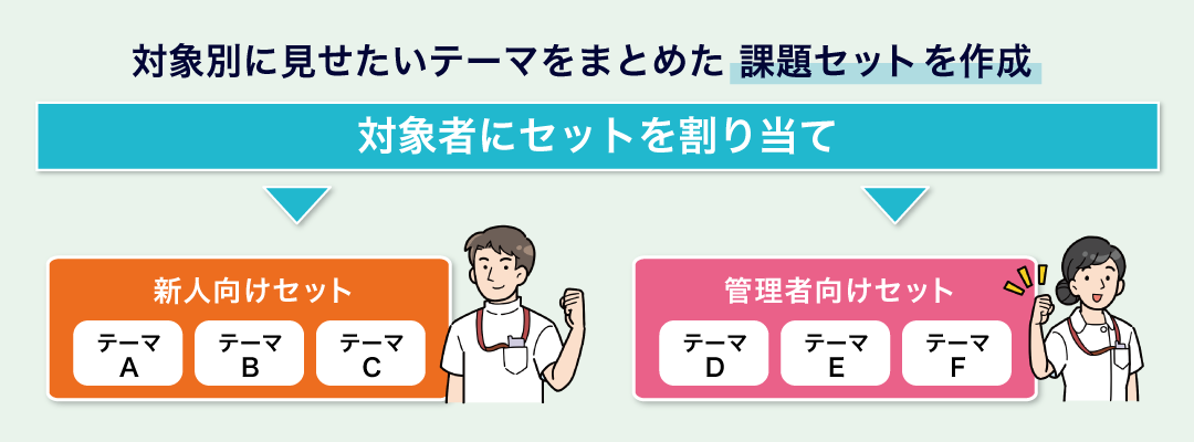 対象者にセットを割り当て