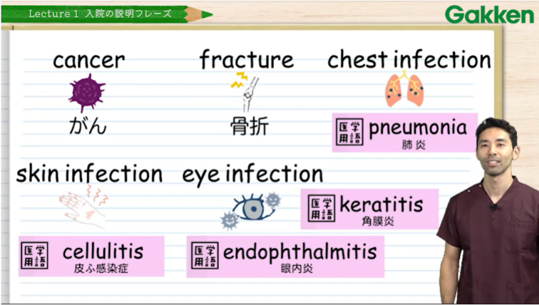 講義の画面5