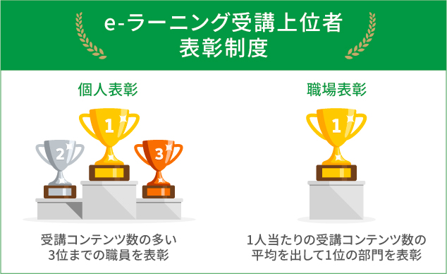 教育委員会設置と視聴ルールの明確化