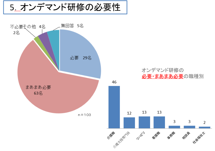 オンデマンド研修の重要性