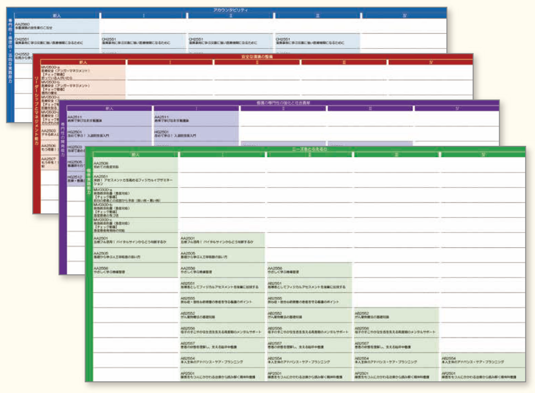 看護実践能力習熟段階対応表