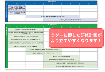 看護実践能力習熟段階（ラダー）対応表