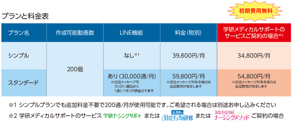 料金