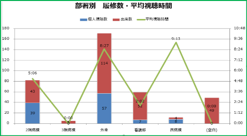 見える化画面