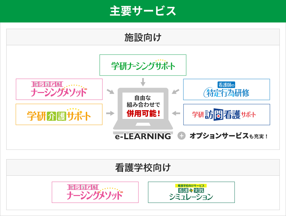 図：主要サービス