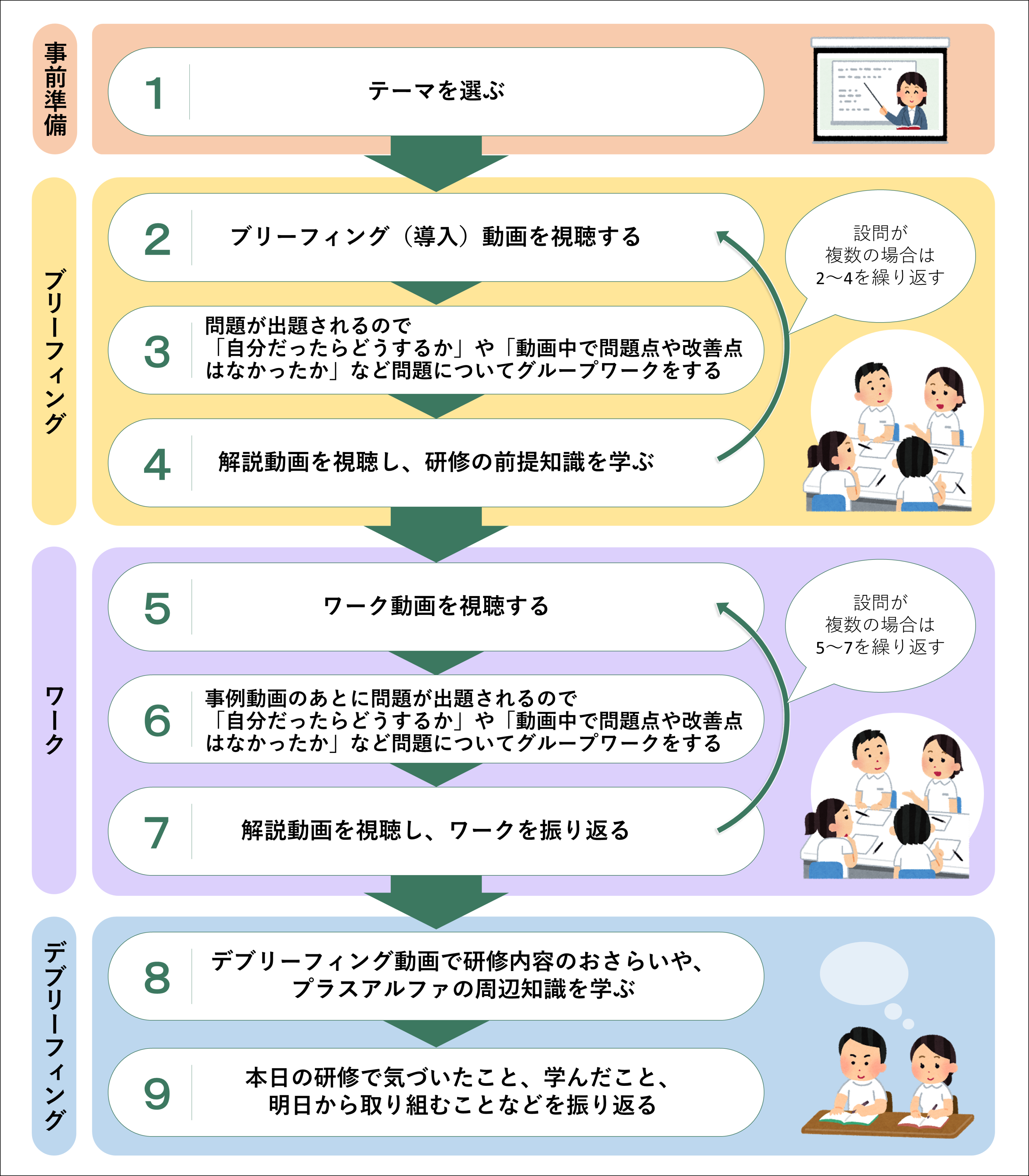 看護実践シミュレーションって何？